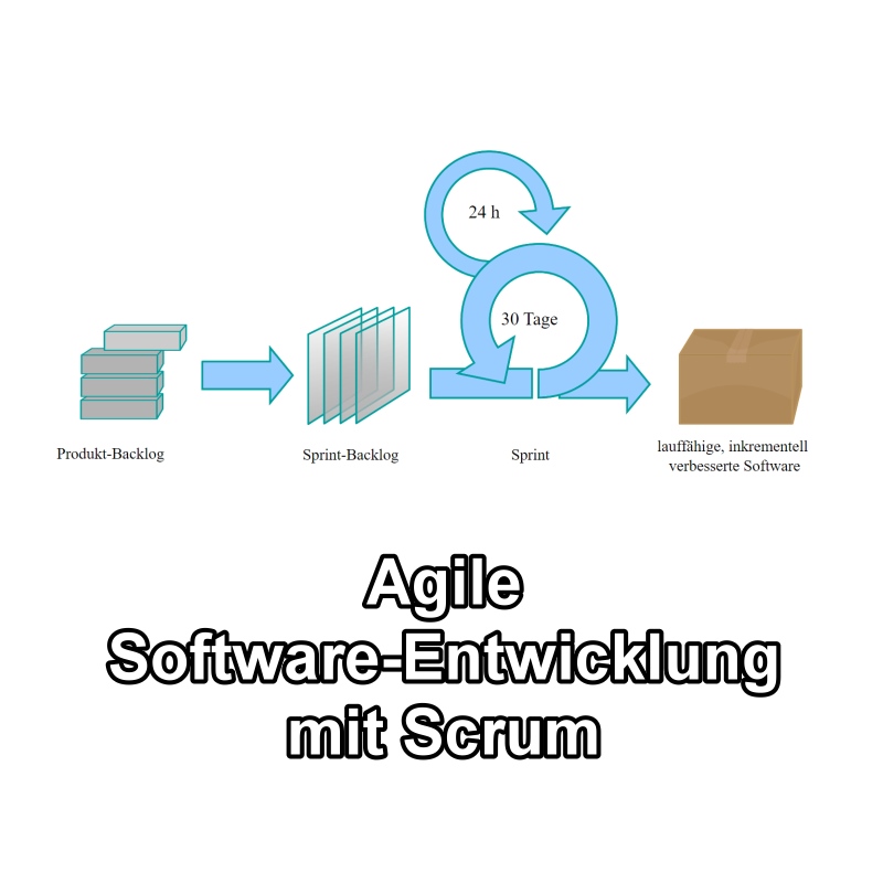 Agile Software-Entwicklung mit Scrum